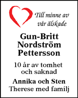 Sundsvalls Tidning