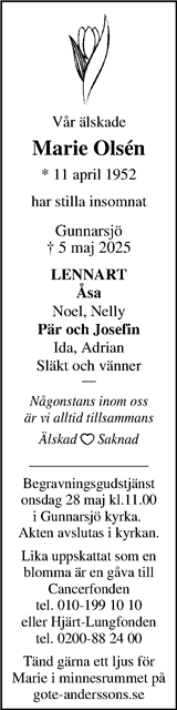 Markbladet