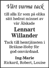 Blekinge Läns Tidning,Sydöstran